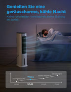 Midea MCF23XRB(WH) Luftkühler, Klimaanlage mobil, 2000m³/h Luftstrom, Sensicool Smart Temp, Ionisator, 6 Geschwindigkeiten, 5 Modi, 12-Stunden-Timer, Touch-Display, 7L Wassertank, Weiß