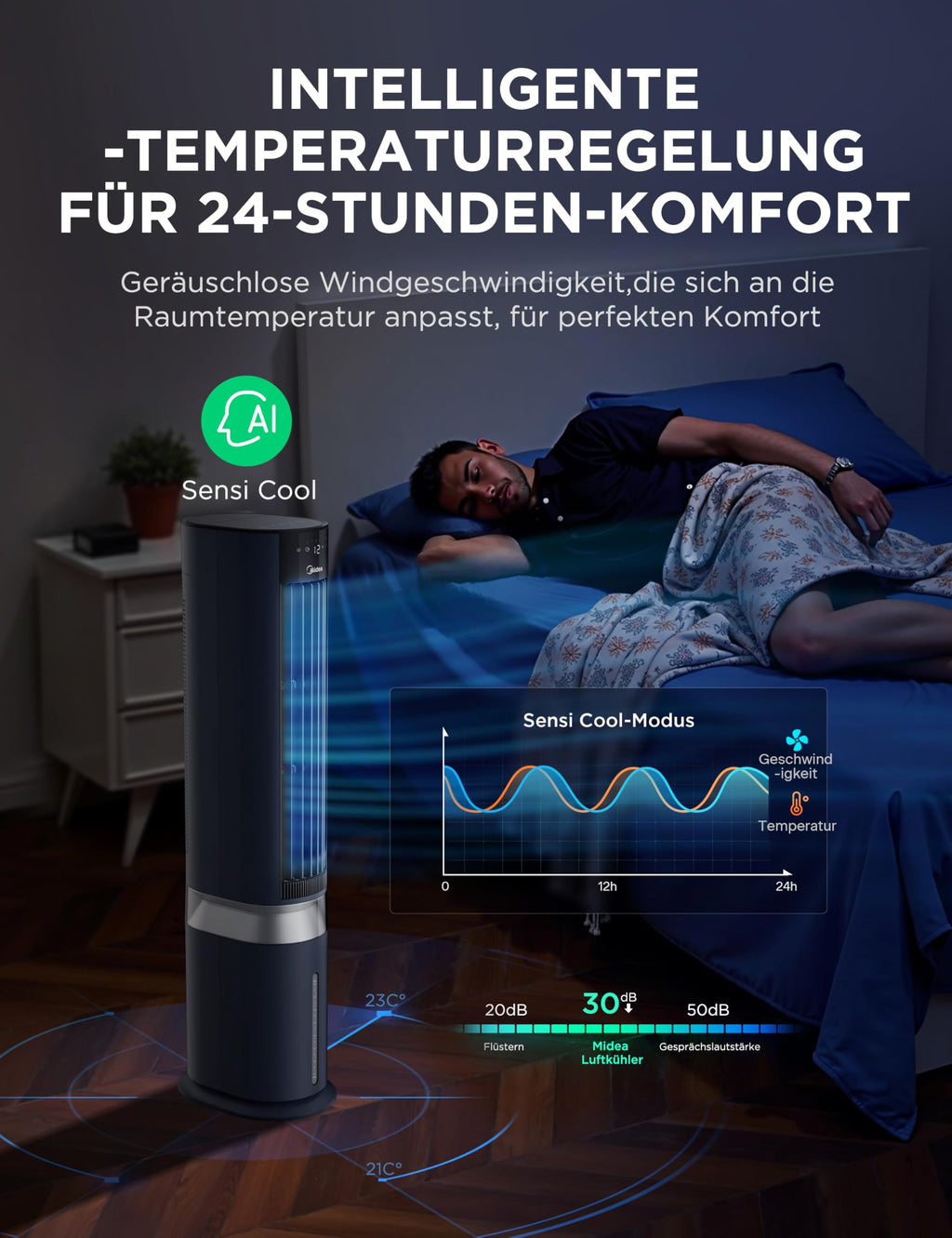 Midea MCF23XRB(WH) Luftkühler, Klimaanlage mobil, 2000m³/h Luftstrom, Sensicool Smart Temp, Ionisator, 6 Geschwindigkeiten, 5 Modi, 12-Stunden-Timer, Touch-Display, 7L Wassertank, Weiß