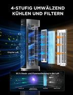 Midea MCF23XRB(WH) Luftkühler, Klimaanlage mobil, 2000m³/h Luftstrom, Sensicool Smart Temp, Ionisator, 6 Geschwindigkeiten, 5 Modi, 12-Stunden-Timer, Touch-Display, 7L Wassertank, Weiß